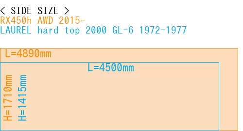 #RX450h AWD 2015- + LAUREL hard top 2000 GL-6 1972-1977